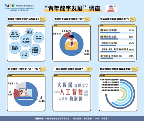 數(shù)字技術賦能生活 近九成青年感知便捷與智能